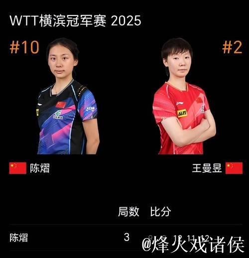 世乒联总决赛女单半决赛：陈熠VS王曼昱