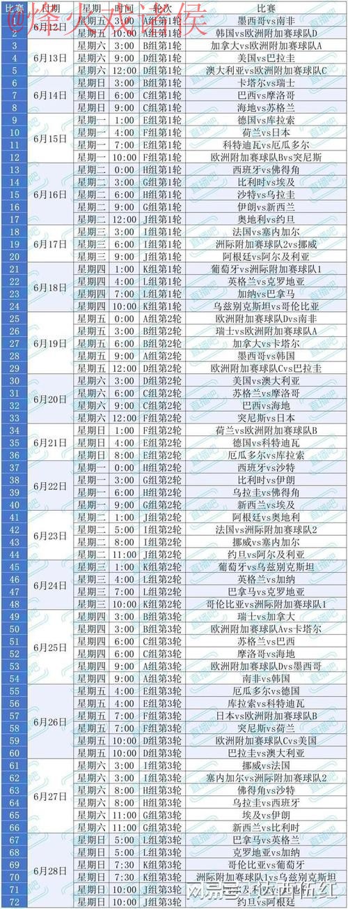 2026世界杯滚球免费观赛攻略 2026世界杯滚球免费观赛攻略