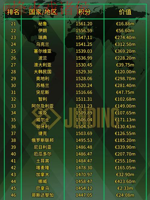 2023世界杯热门投注排行分析 2023世界杯热门投注排行分析