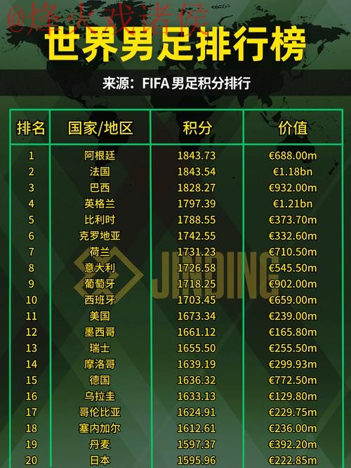 2023世界杯热门投注排行分析 2023世界杯热门投注排行分析